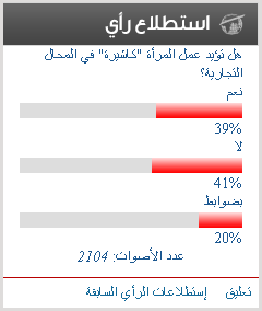 File:Daralhayat poll on women cashiers.png