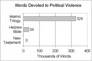 File:Bible-koran-political-violence.jpg