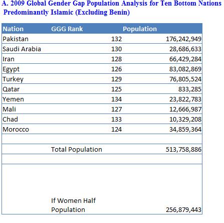 File:Global Gender Gap index-table-a.jpg