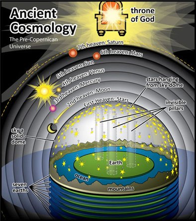 Kuno-Cosmology.jpg
