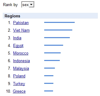 Muslim Statistics (Pornography) - WikiIslam