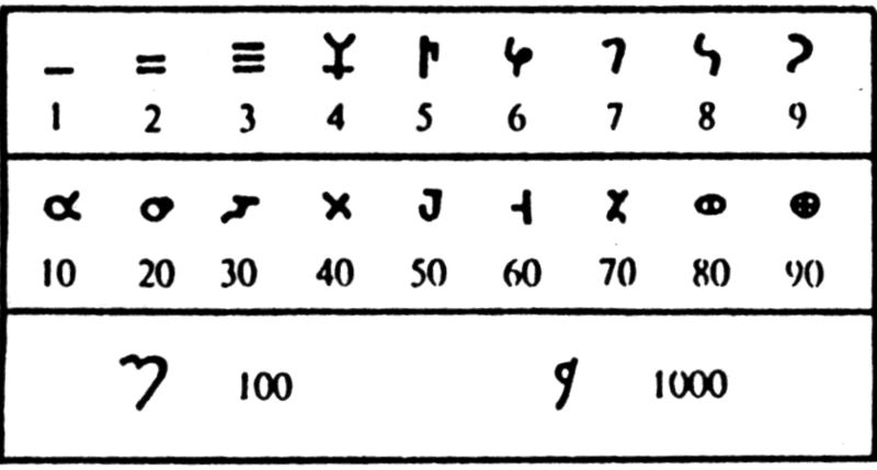 File:Brahmi numerals.jpg