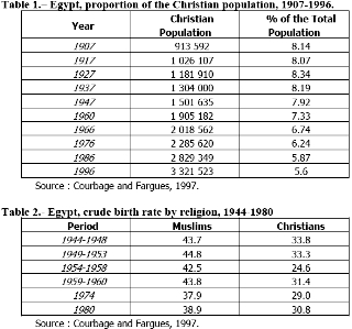 File:Egypt population table 1 and 2.JPG