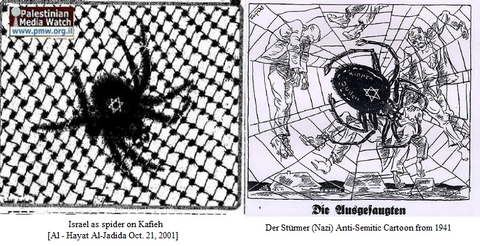 File:Israel as spider on Kafieh.jpg