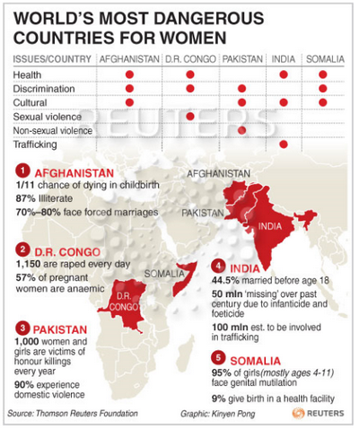 File:World's most dangerous countries for women.png