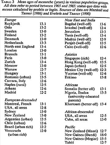 File:Mean ages of menarche around the world.jpg