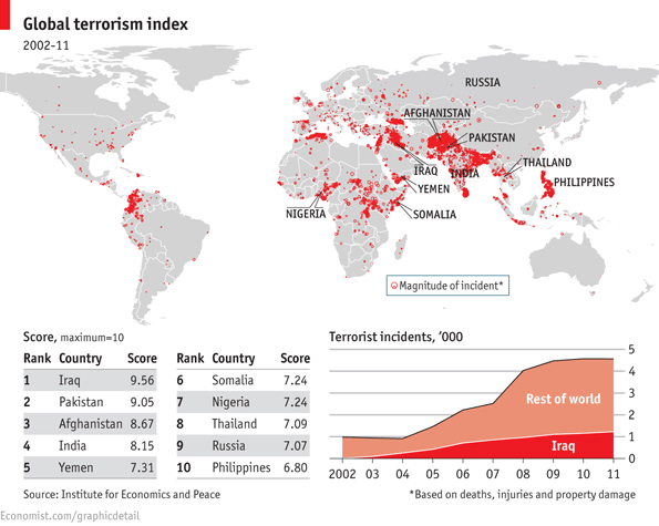 IEP_global_terrorism_index_top_10.png