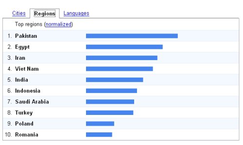 Muslim Statistics Pornography Wikiislam