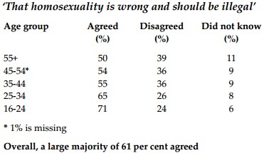 File:Policy-exchange-poll-homosexuality.jpg