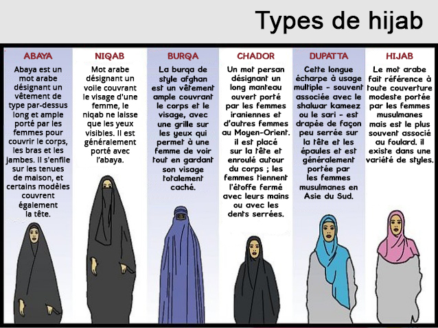 File:Hijabs.jpg