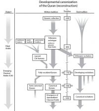 NaqadCanonizationSchema.jpg