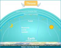 QuranicCosmography.jpg