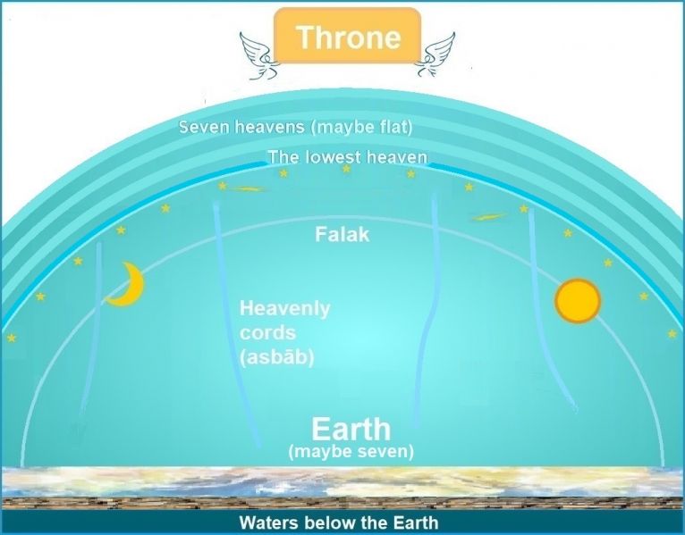 File:QuranicCosmography.jpg